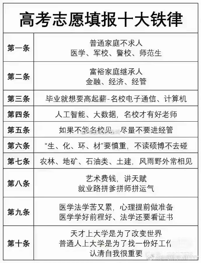 没资源的高中高考家长必看！